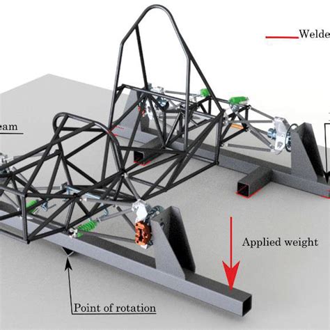 chassis torsional stiffness test|Analysis of Torsional Stiffness of the Frame of a Formula .